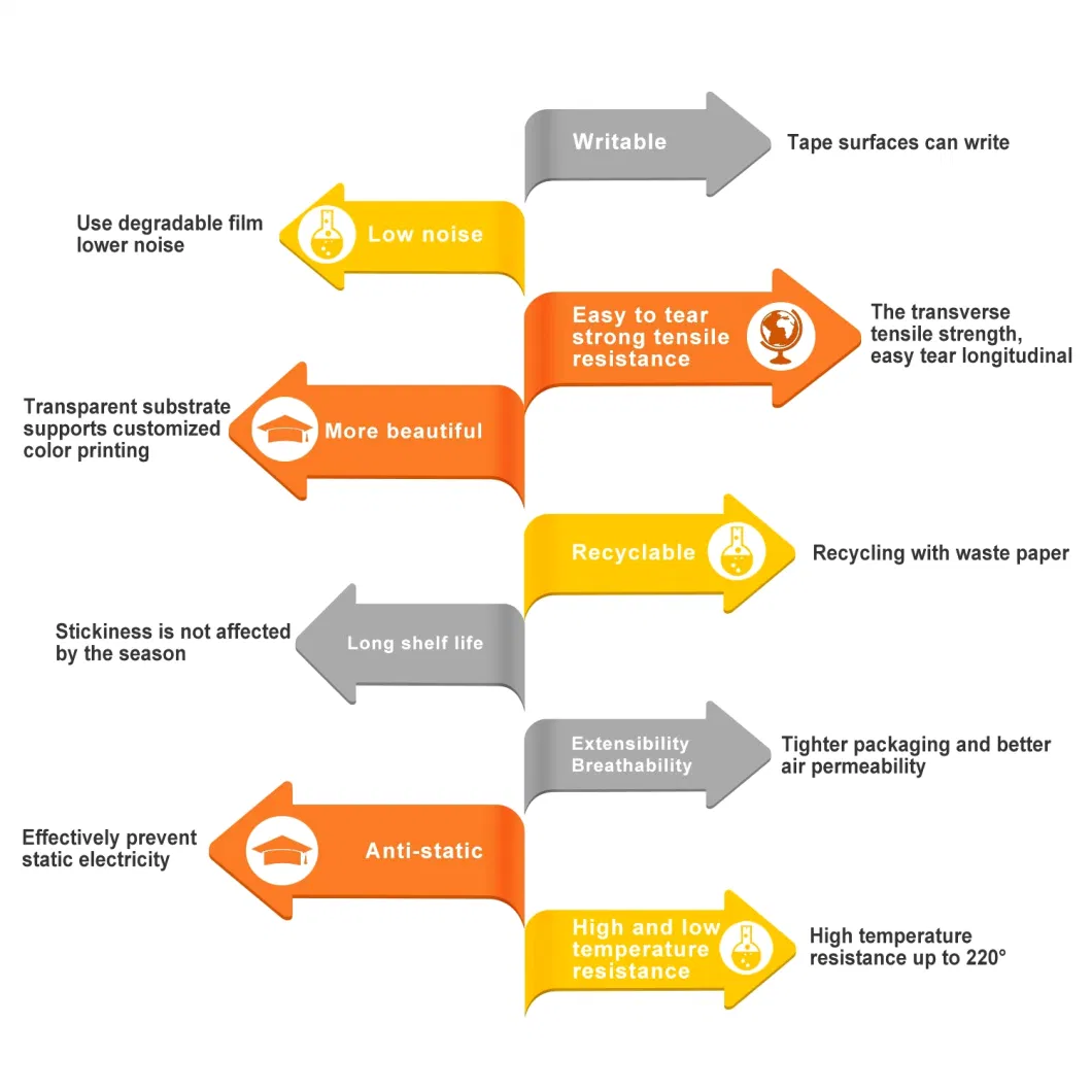 Biodegradable Plastic/Custom Logo/Strong Adhesive/Cellophane Film /Writable Packaging Tape